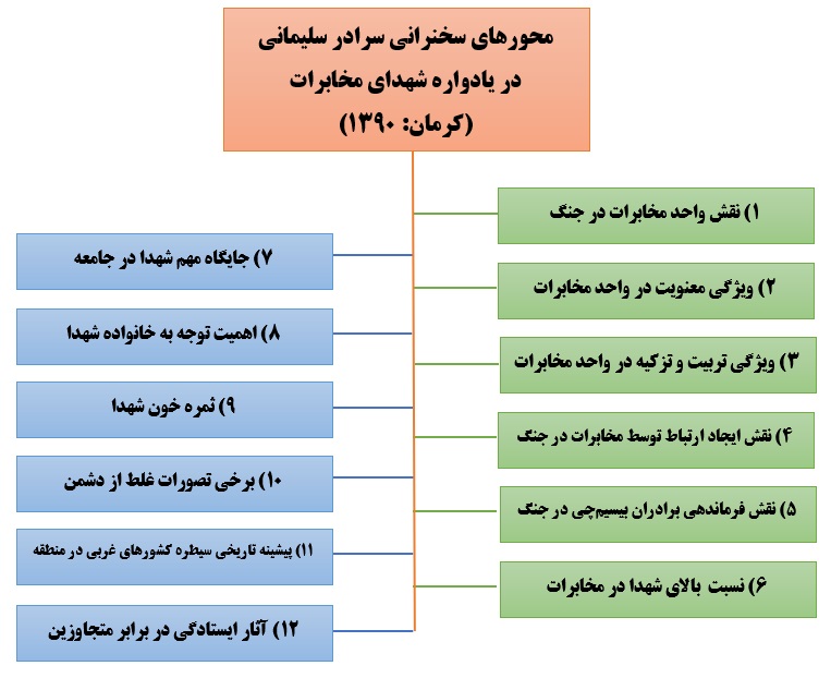 متن سخنرانی سردار سلیمانی در یادواره شهدای مخابرات کرمان